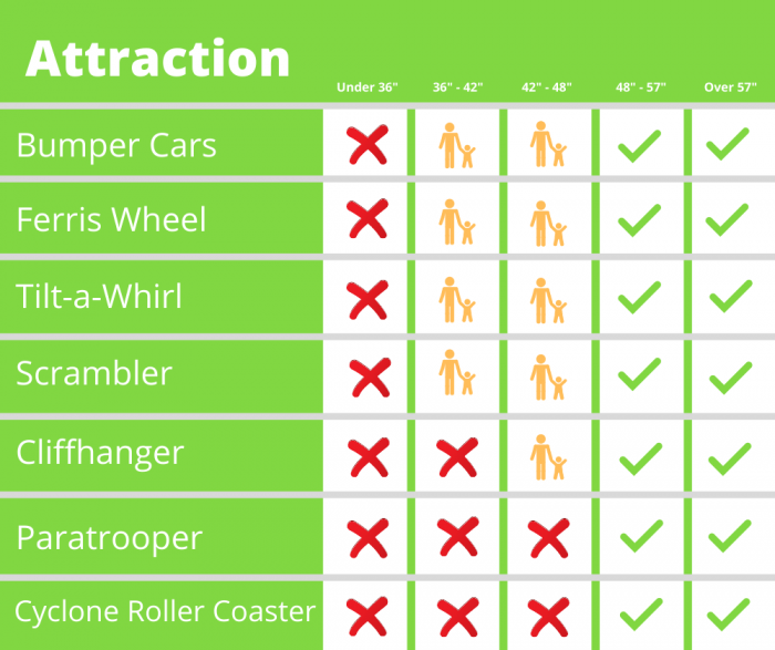 Sandspit Amusement Park 2021 | Classic Carnival Rides | Maritime Fun Group