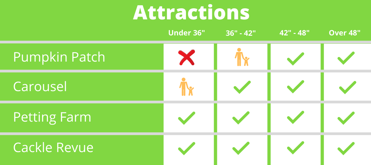 Bandit's Barnyard Attractions