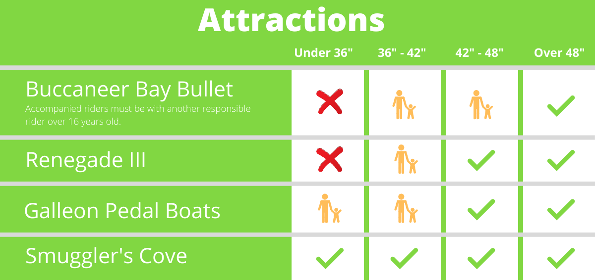 Buccaneer Bay Attractions