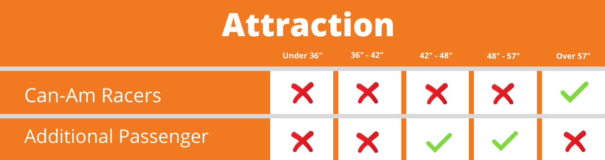 Pit Stop Karting Height Restrictions