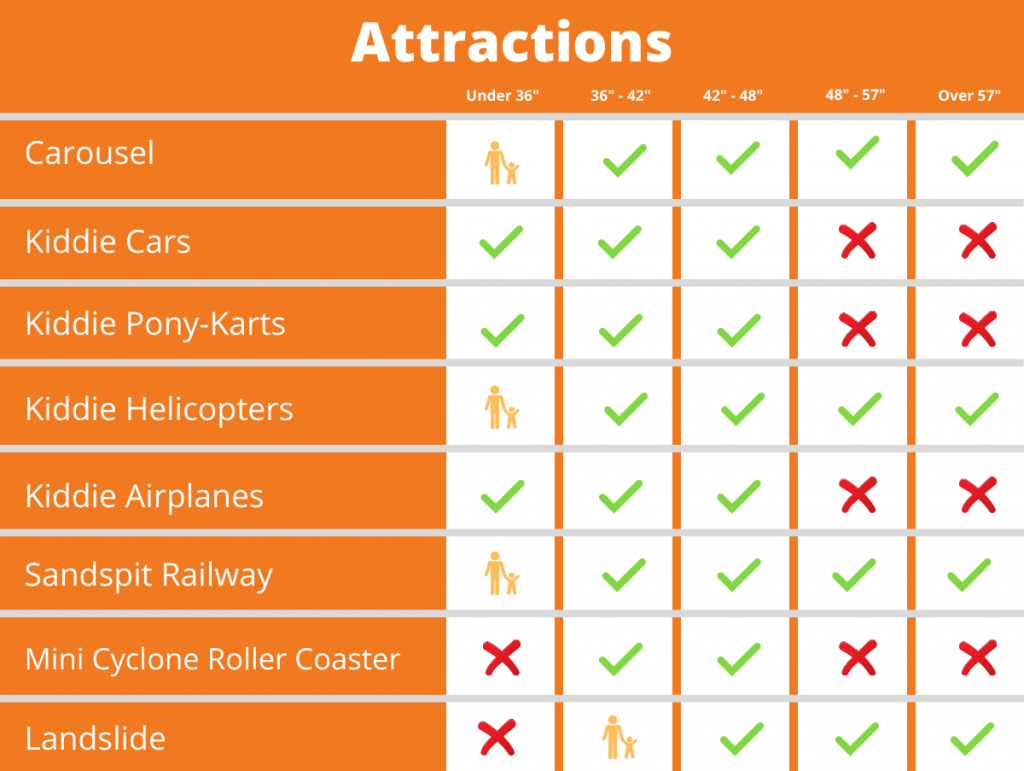 Sandspit Amusement Park | Classic Carnival Rides | Maritime Fun Group