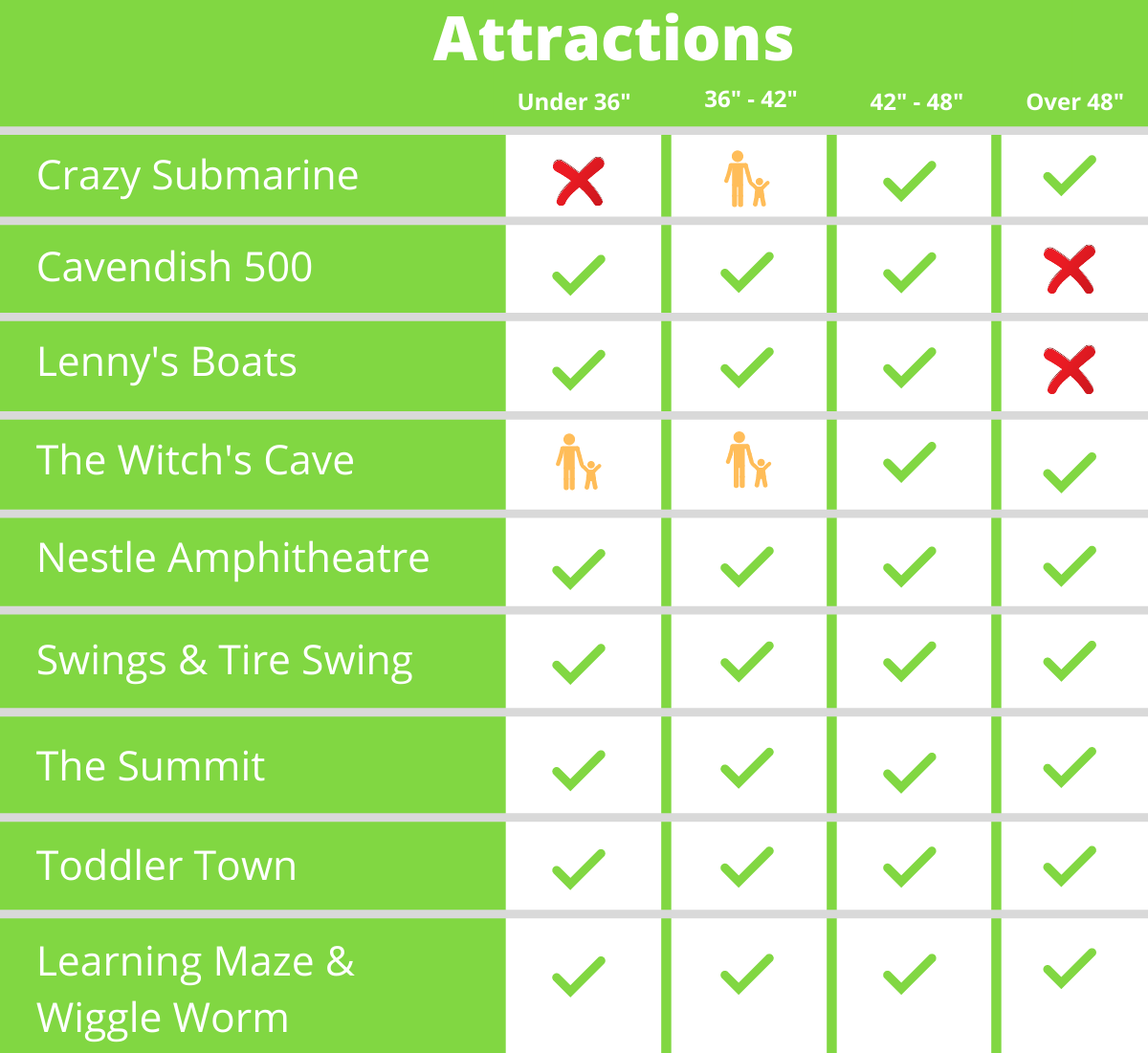Storybook Land Attractions