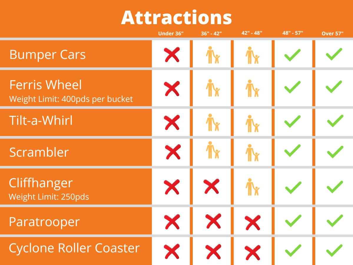 Carnival Favorites Attractions